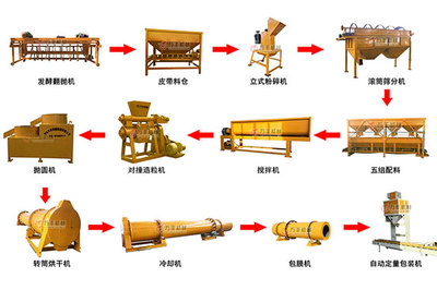 大型有機(jī)肥設(shè)備解析 輪式翻堆機(jī)價(jià)格與行走式翻堆機(jī)廠家指南
