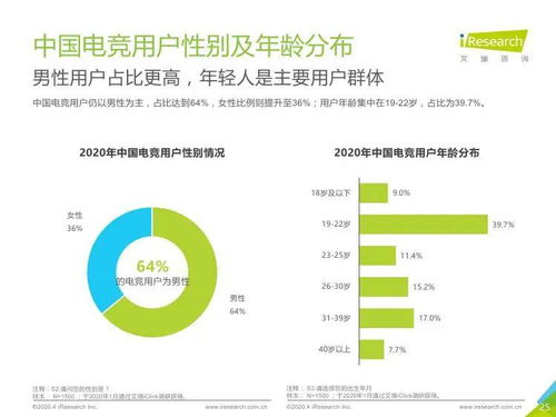 技術驅(qū)動，生態(tài)繁榮 2020年中國電競行業(yè)研究報告與技術咨詢