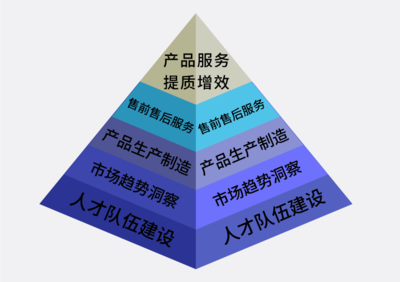 甬華塑機(jī) 以科技創(chuàng)新鍛造新質(zhì)生產(chǎn)力，助力高端裝備國產(chǎn)化進(jìn)程