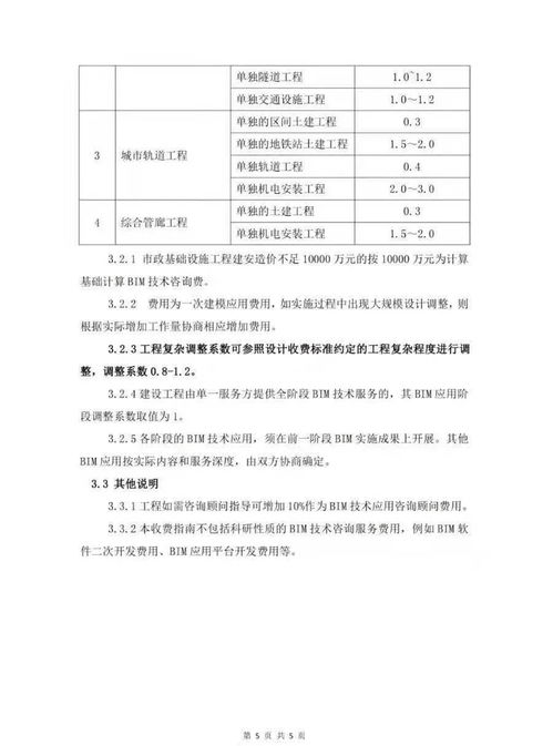 該省發(fā)布BIM技術(shù)咨詢服務(wù)收費(fèi)指南，技術(shù)咨詢價(jià)值凸顯